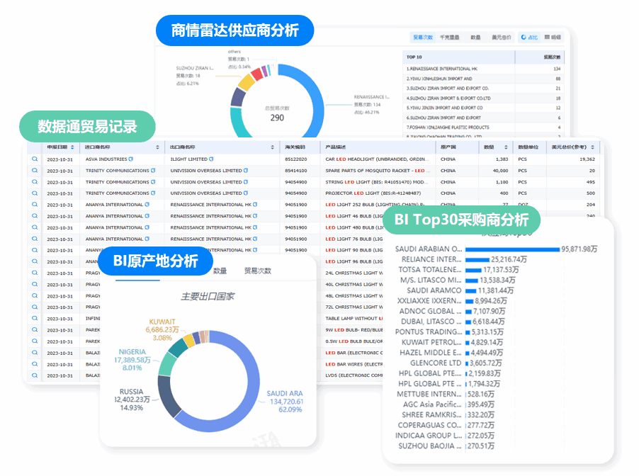 市场分析,产品市场分析,产品相关市场分析