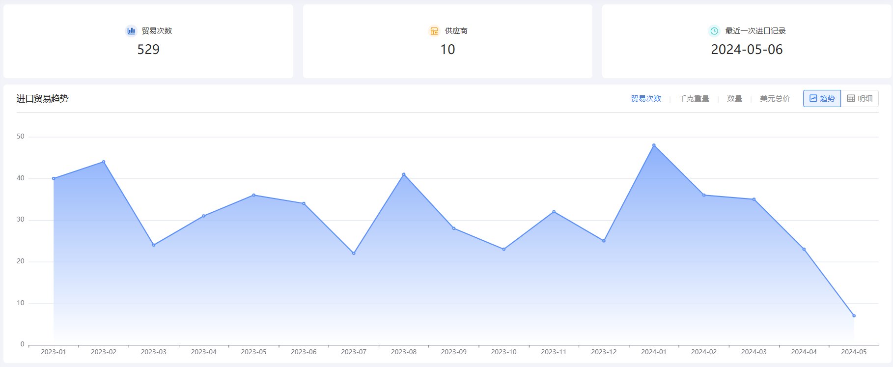 外贸企业名录,EVO视讯官网外贸企业名录,外贸企业 外贸企业名录,EVO视讯官网外贸企业名录,外贸企业