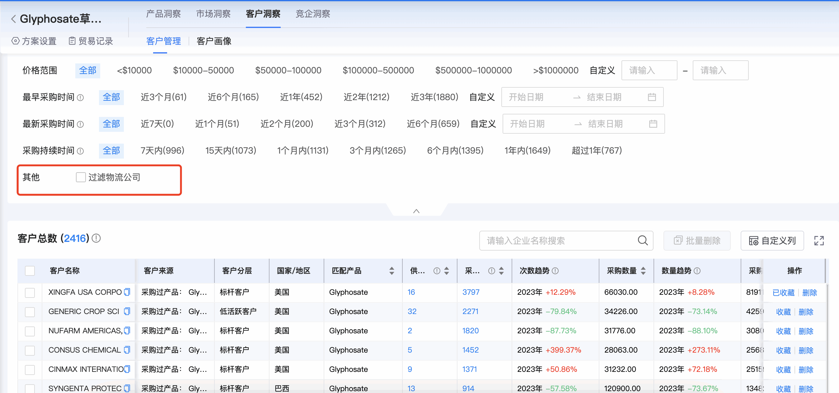 EVO视讯官网商情洞察,商情洞察,EVO视讯官网商情洞察竞争分析