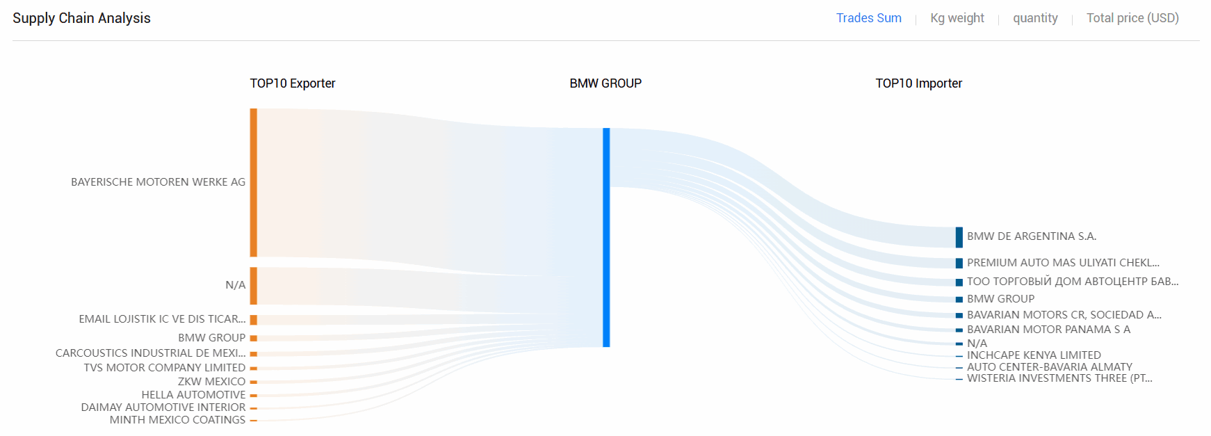 海关数据,EVO视讯官网海关数据,全球海关数据