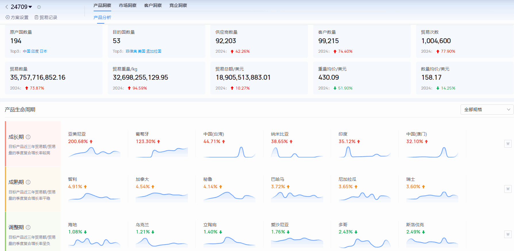 海关进出口数据,进出口数据,EVO视讯官网海关进出口数据 海关进出口数据,进出口数据,EVO视讯官网海关进出口数据