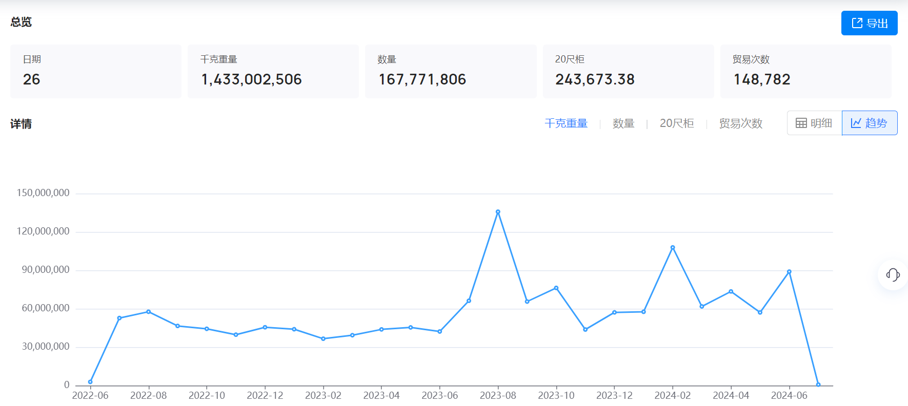 美国海关数据,海关数据,EVO视讯官网海关数据 美国海关数据,海关数据,EVO视讯官网海关数据