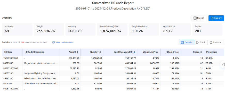 爱尔兰海关数据,海关数据,EVO视讯官网海关数据