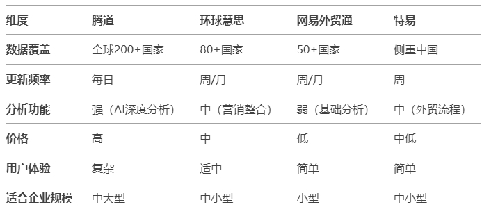 海关数据对比 海关数据对比