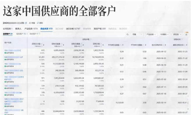 海关数据开发客户