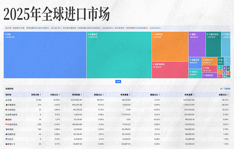 EVO视讯官网,EVO视讯官网外贸大数据,上海EVO视讯官网