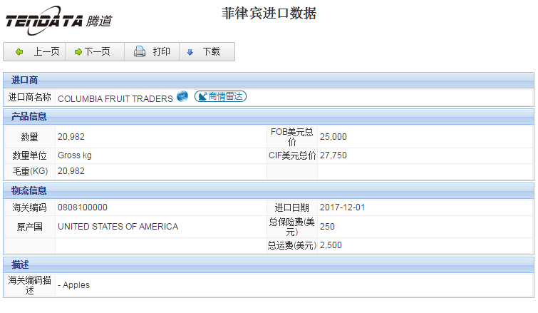 海关数据,进出口数据,进口数据,EVO视讯官网,贸易,菲律宾