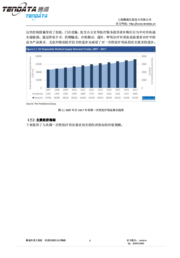 EVO视讯官网,美国,医疗,报告,一次性