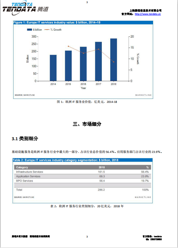 EVO视讯官网,欧洲IT服务行业,预测报告